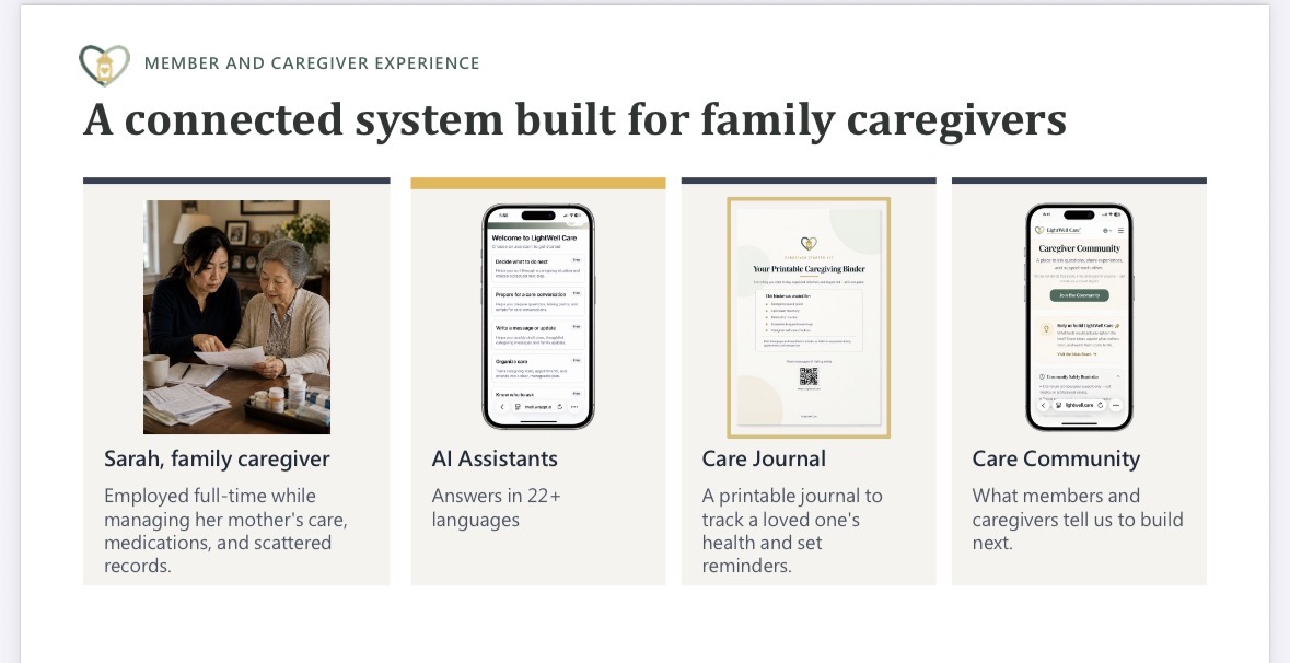 LightWell Care a connected system for family caregivers